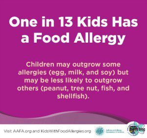 Courtesy of Asthma and Allergy Foundation of America