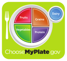 myplate diet
