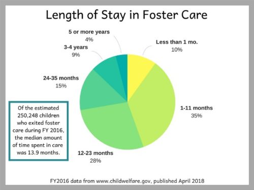 Foster Care in Iowa Part 2: Who Are the Kids in Care?