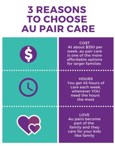 3 Reasons to Choose Au Pair Care