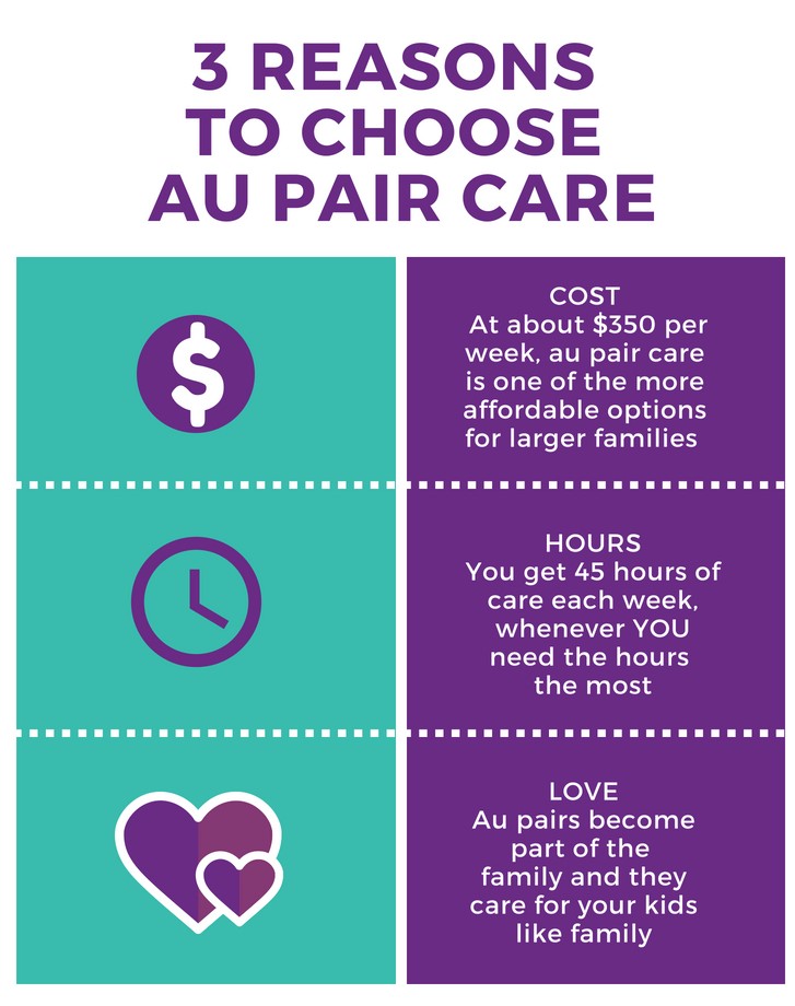 Au Pair Care: The Childcare Option You Never Knew You Could Afford