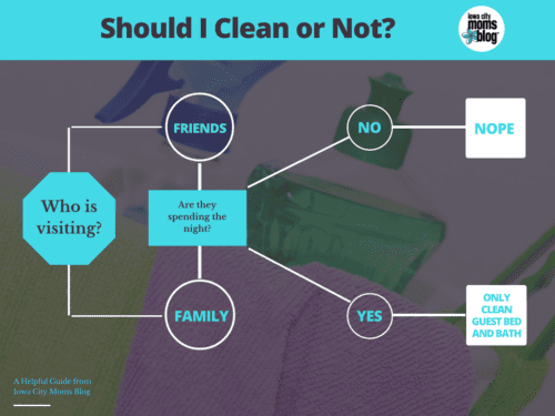 Should I Clean Or Not? A Helpful Flowchart