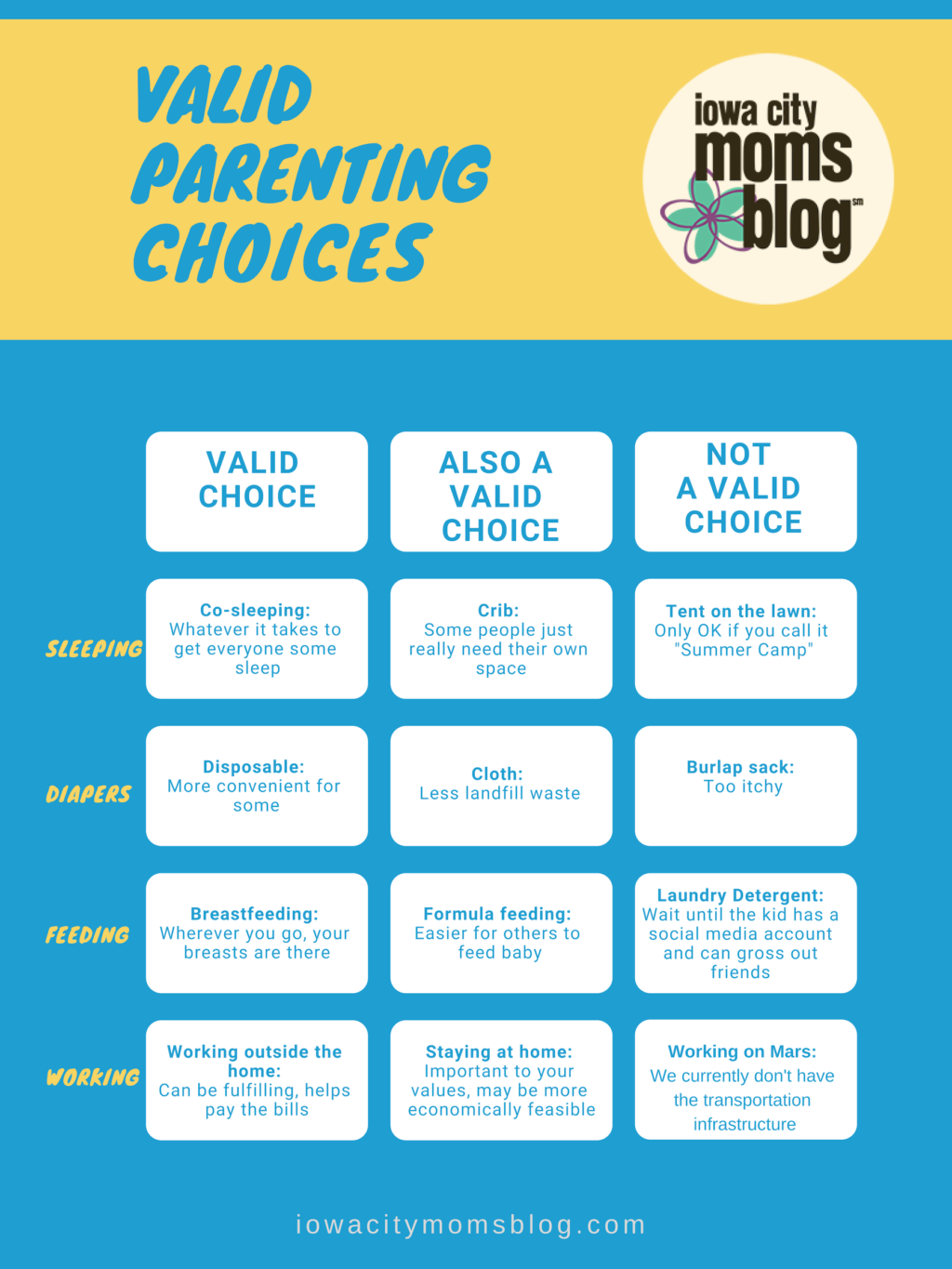 Valid Parenting Choices Infographic
