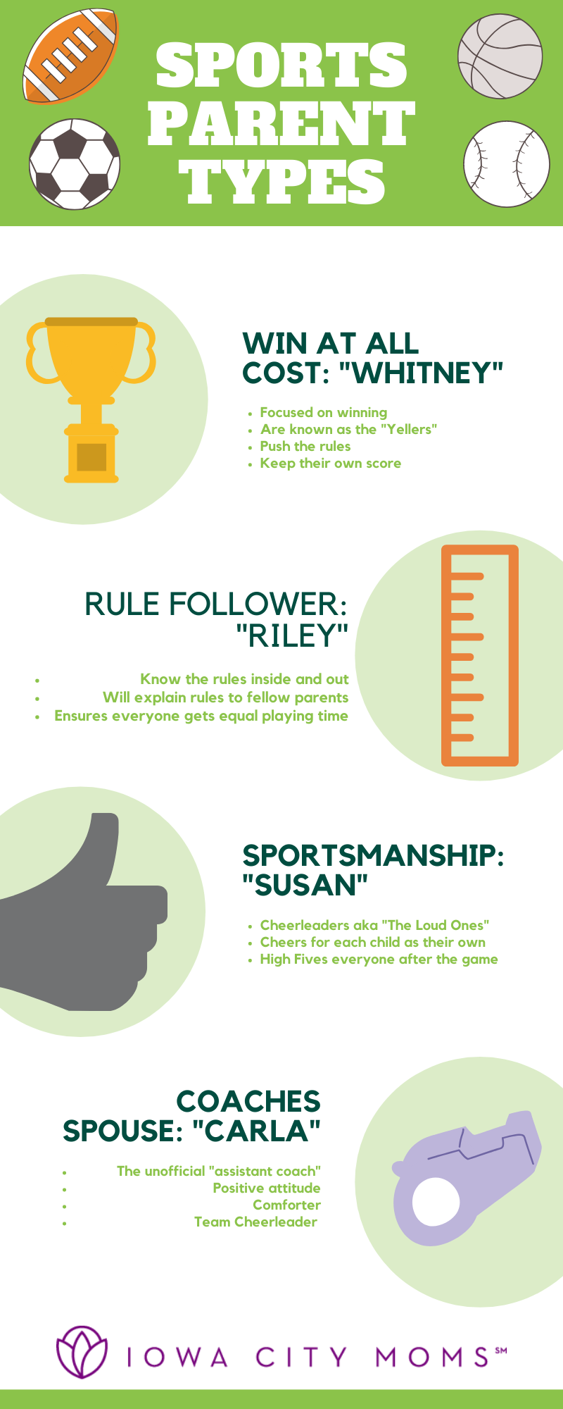 types of sports parents, a graphic